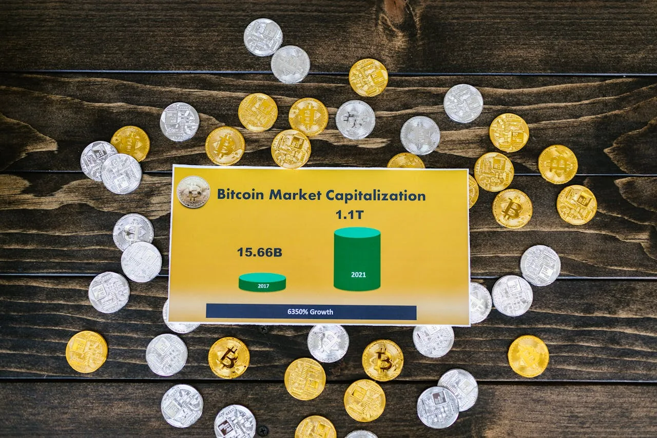 phân loại coin large cap mid cap small cap theo vốn hóa thị trường