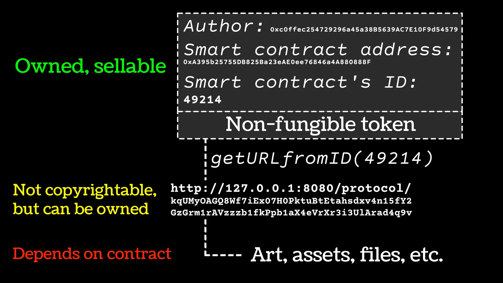 NFT và blockchain: nguyên lý sở hữu số không cần bên thứ ba