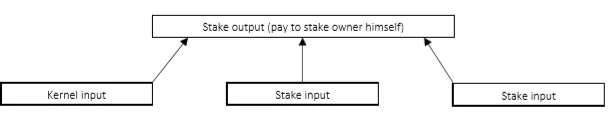 Phần thưởng validator: APY thực tế và cách tính lợi nhuận