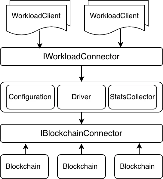 Hard fork là gì và cơ chế chia tách blockchain