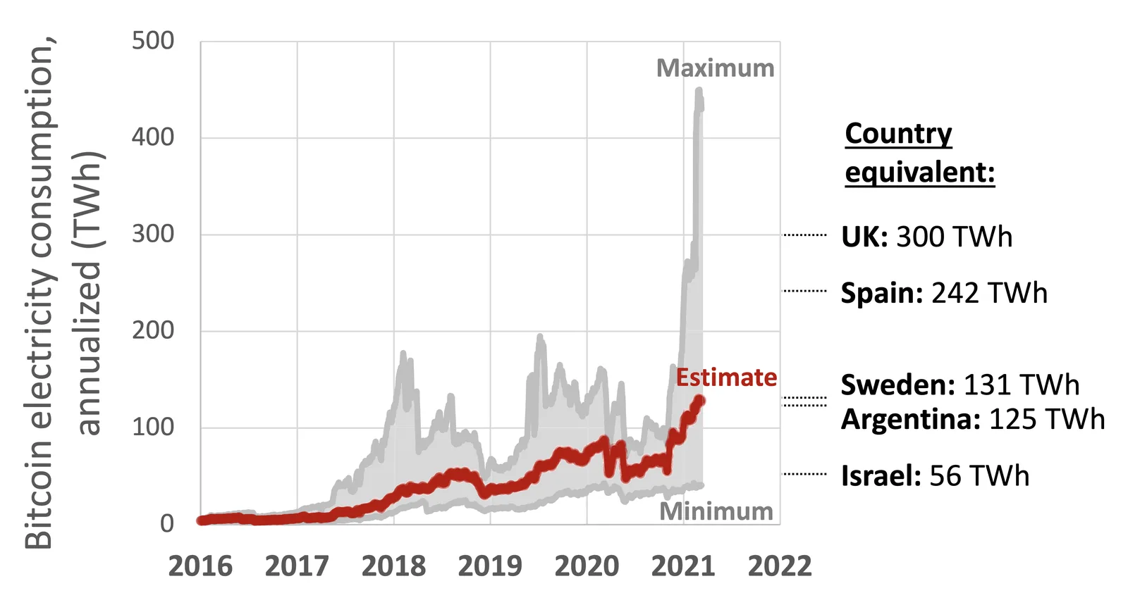 Kinh tế học mining sau Halving 2024: Chi phí, lợi nhuận và các hình thức