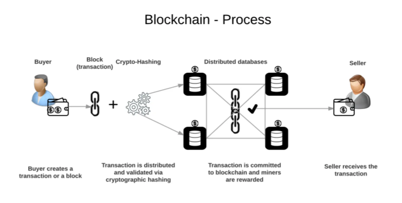 Rủi ro thực tế của sidechain: bridge hack và bài học từ Ronin