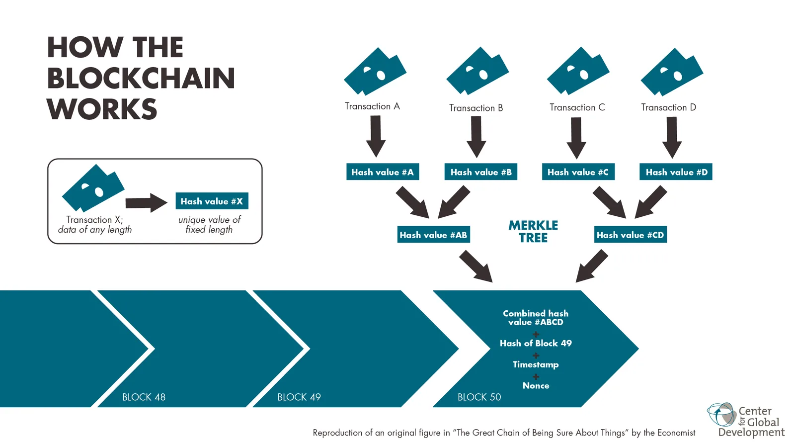 Sidechain là gì và hoạt động thế nào